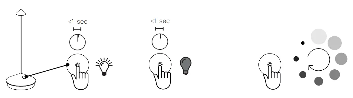 Switching On / Switching Off / Dimming