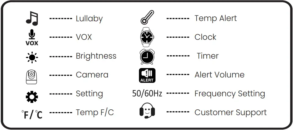 Babysense VBM55TX 5.5 Inch Split Screen Full HD 1080P Video Baby Monitor - Menu Icon Overview