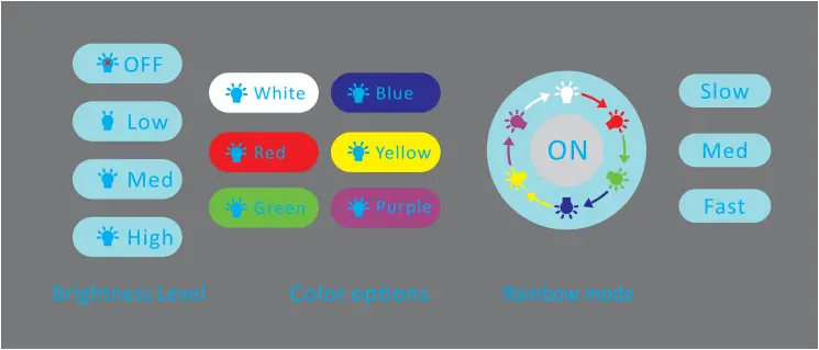 Babysense VBM55TX 5.5 Inch Split Screen Full HD 1080P Video Baby Monitor - Night Light