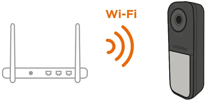 SCS sentinel CFI0026 VisioBell Wired Smart Doorbell and Wireless Chime - Wi Fi