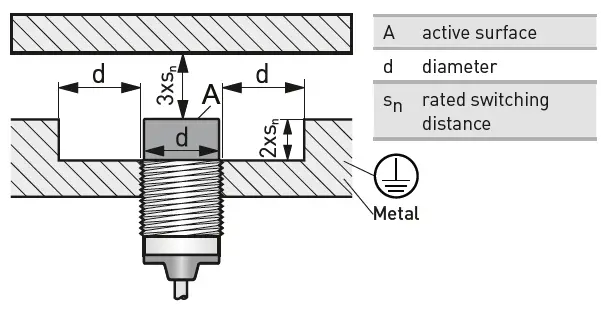 steute-RF-IS-M-nb-ST-Wireless-Inductive-Sensor-1