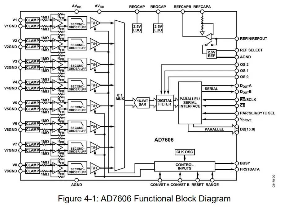 ALINX AN706 8 Channel AD Acquisition Modul - fig 2