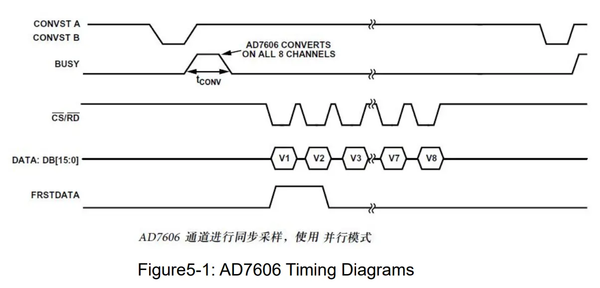 ALINX AN706 8 Channel AD Acquisition Modul - fig 3