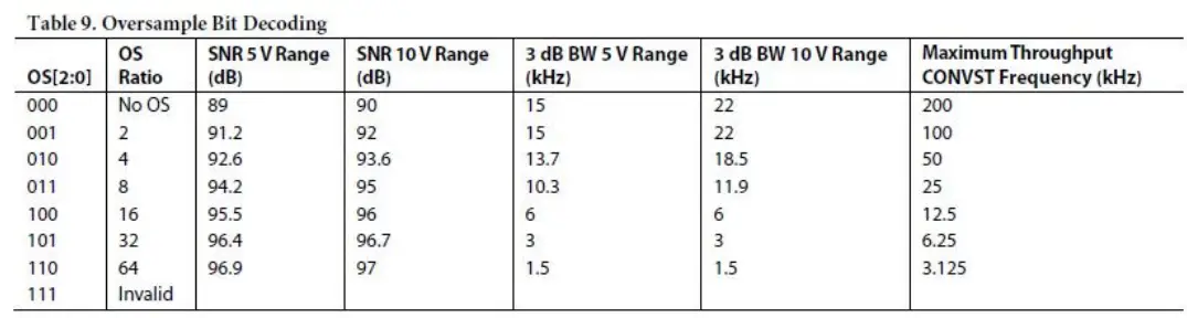 ALINX AN706 8 Channel AD Acquisition Modul - fig 4