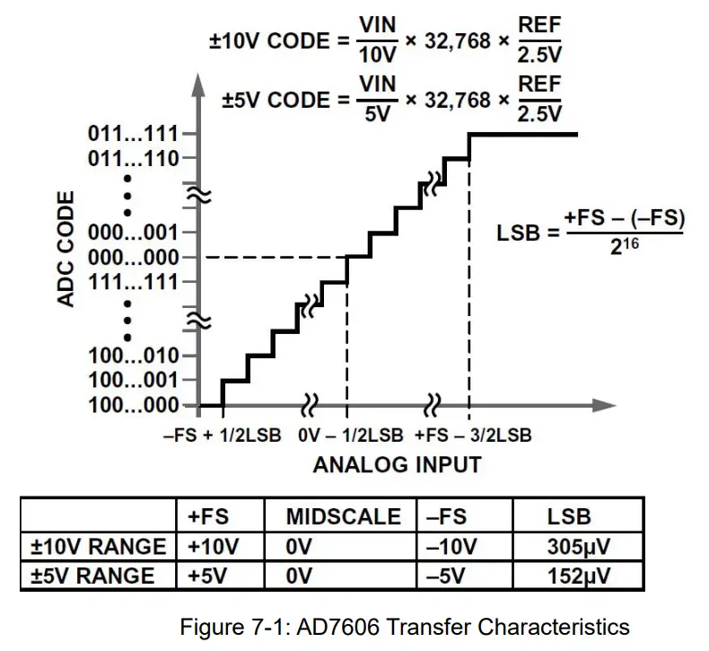 ALINX AN706 8 Channel AD Acquisition Modul - fig 5