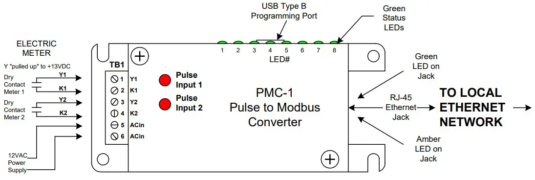 Brayden PMC-1 v4 Pulse to Modbus Converter -