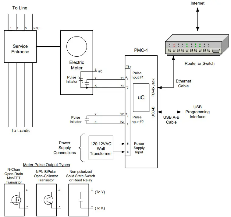Brayden PMC-1 v4 Pulse to Modbus Converter - Wiring Diagram