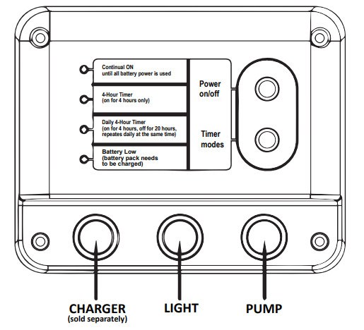 Sunnydaze DECOR SL-0213 Arcade Solar Tiered Fountain - pump