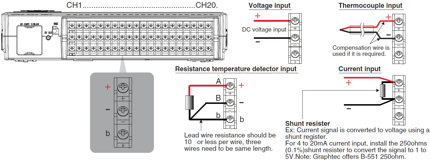 GRAPHTEC-GL840-M-Channel-Multi-Function-Logger-06