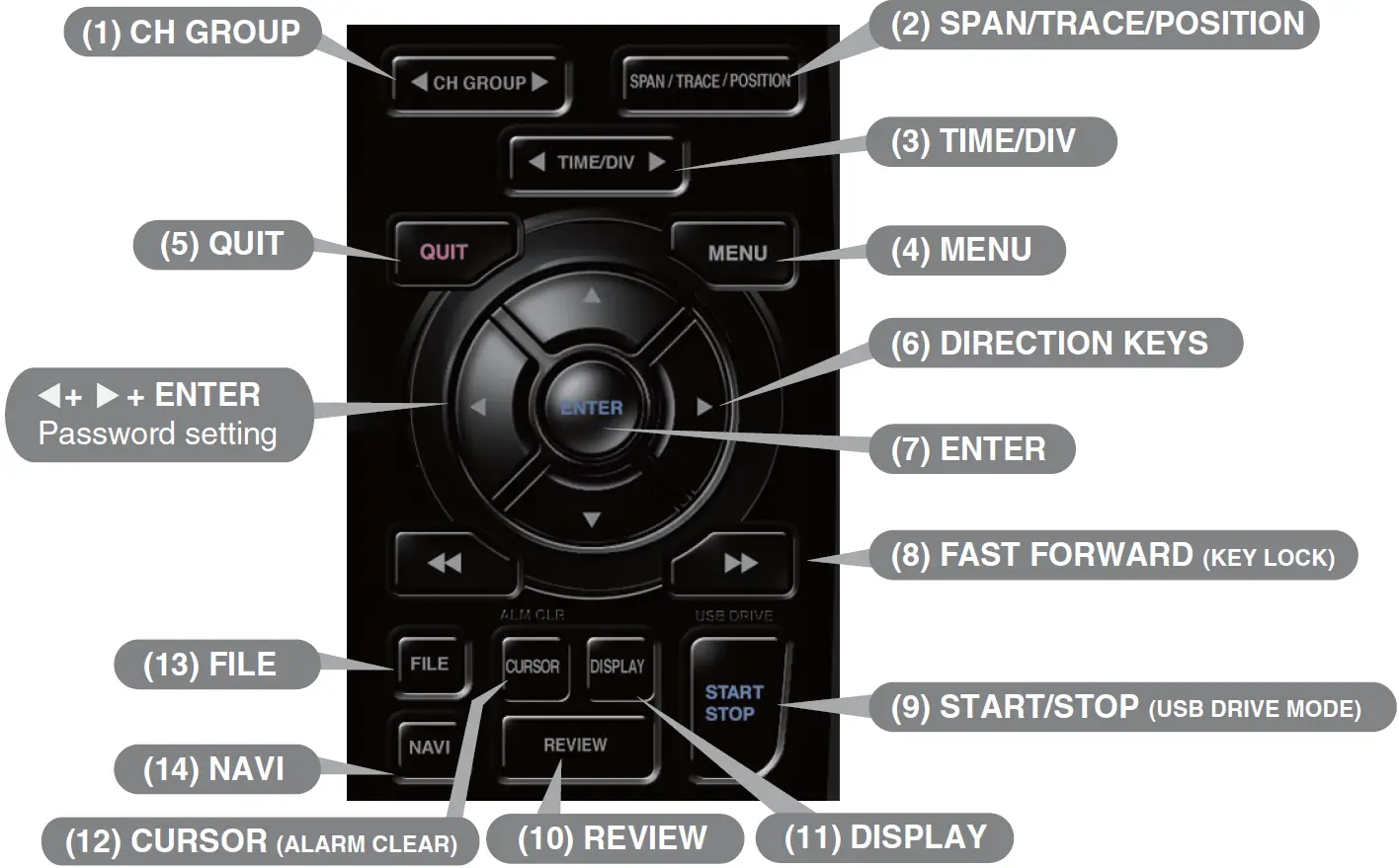 GRAPHTEC-GL840-M-Channel-Multi-Function-Logger-15