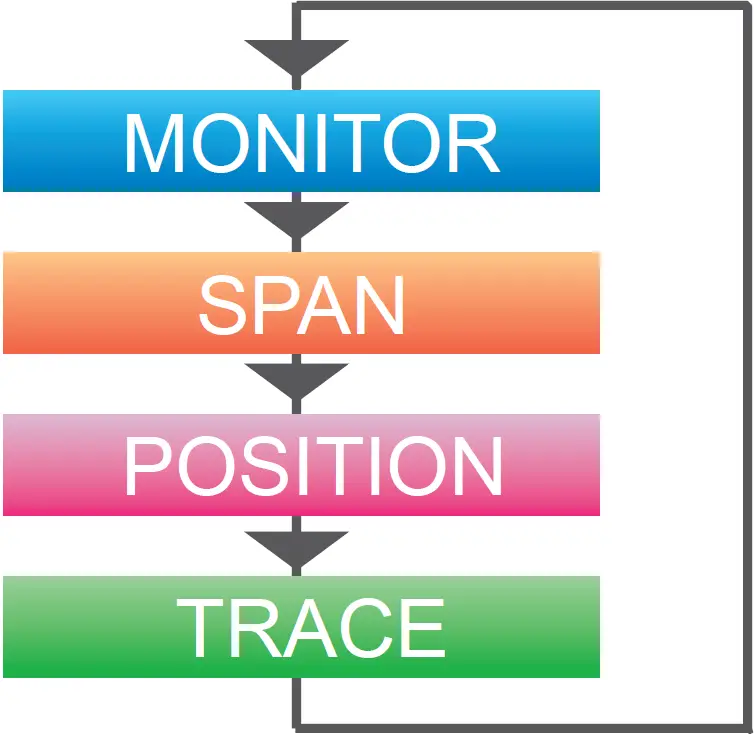 GRAPHTEC-GL840-M-Channel-Multi-Function-Logger-16