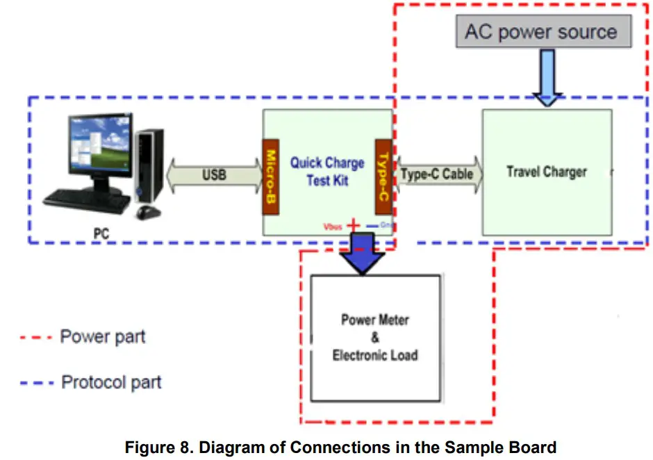 DIODES EVB1 100W PFC QR GAN PD30 Adapter - fig 13