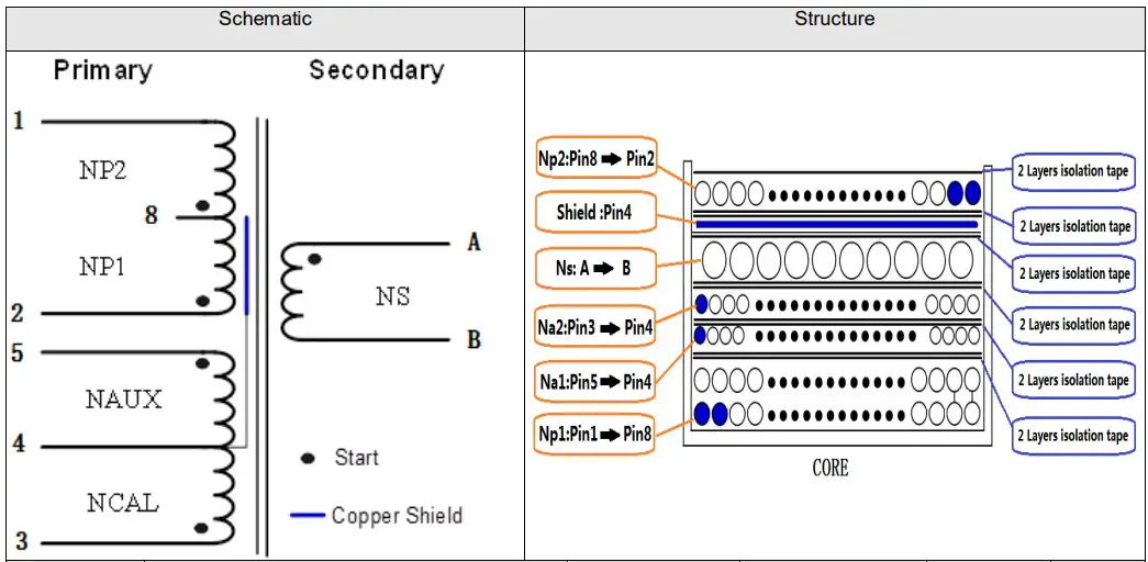 DIODES EVB1 100W PFC QR GAN PD30 Adapter - fig 2