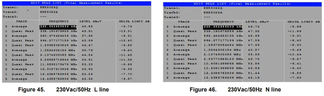DIODES EVB1 100W PFC QR GAN PD30 Adapter - fig 26