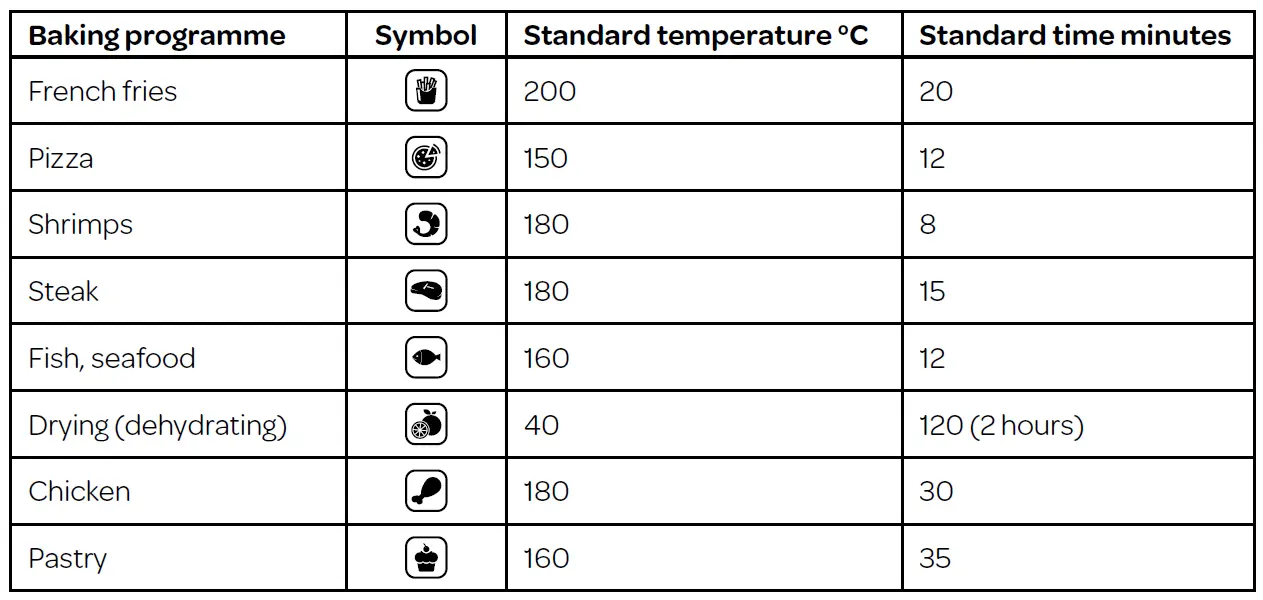 INVENTUM GF1200HLD Convection Fryer Oven 3