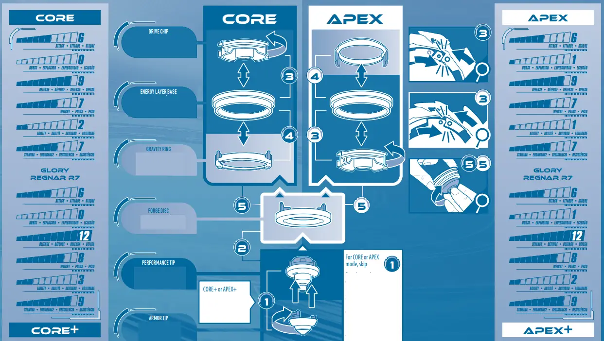 Hasbro F4075 Beyblade Burst QuadDrive Glory Regnar R7 Spinning Top Starter Pack