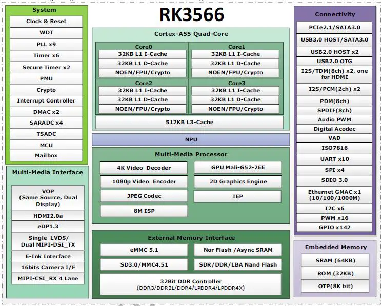 Boardcon-CM3566-System-on-Module-1