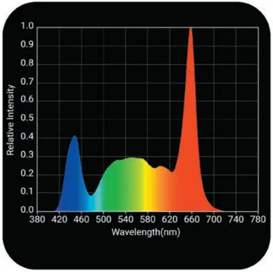 Horticulture Lighting Group HLG Scorpion Diablo X Grow Light - SPECTRUM