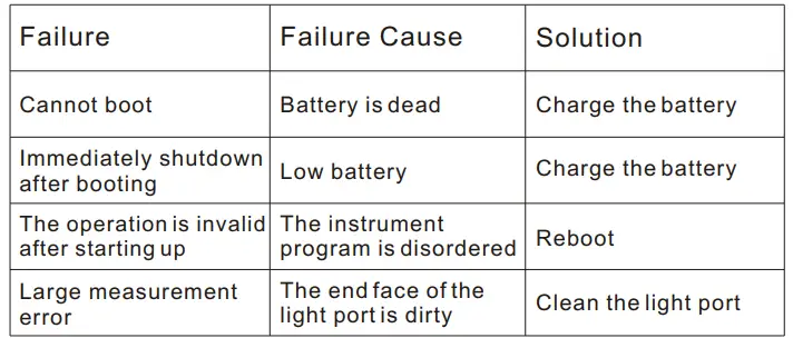 Pro sKit-MT-7615-4-In-1-Fiber-Optical-Power-Multimeter-fig-18