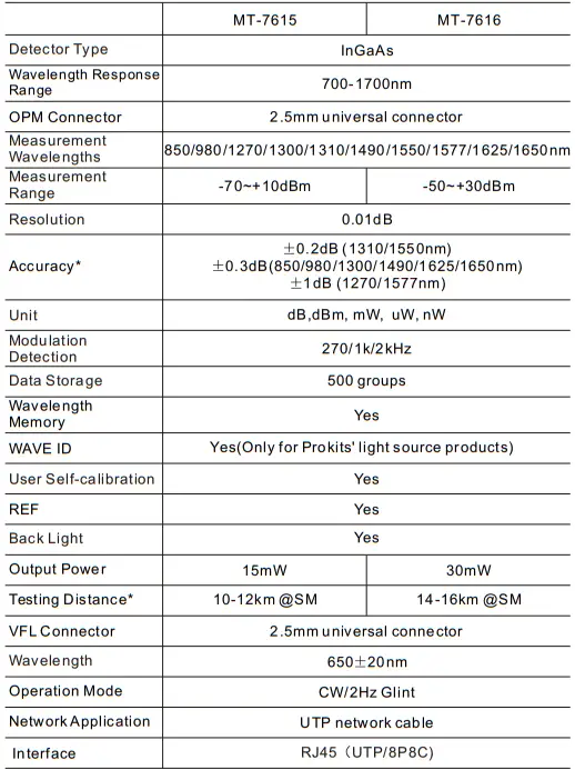 Pro sKit-MT-7615-4-In-1-Fiber-Optical-Power-Multimeter-fig-19