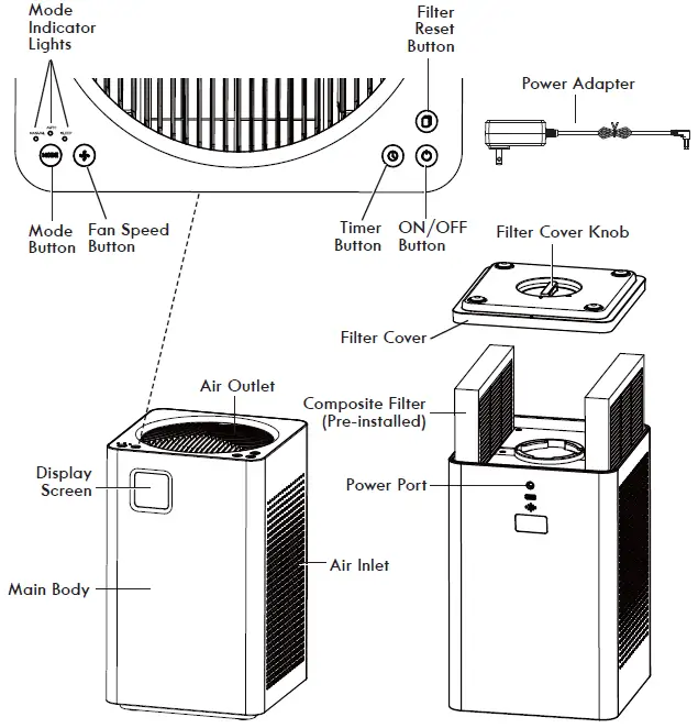 Kenmore-PM2010-1200e-Series-Air-Purifier-fig 1