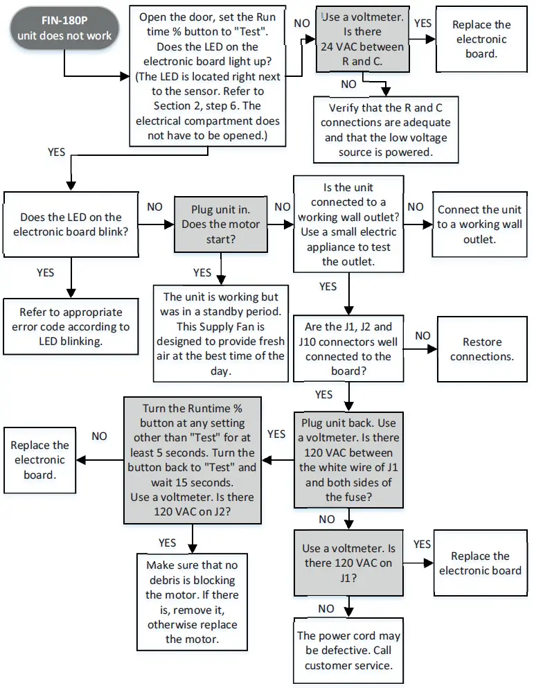 BROAN-FIN-180P-CFM-Premium-Supply-Fan-fig- (19)