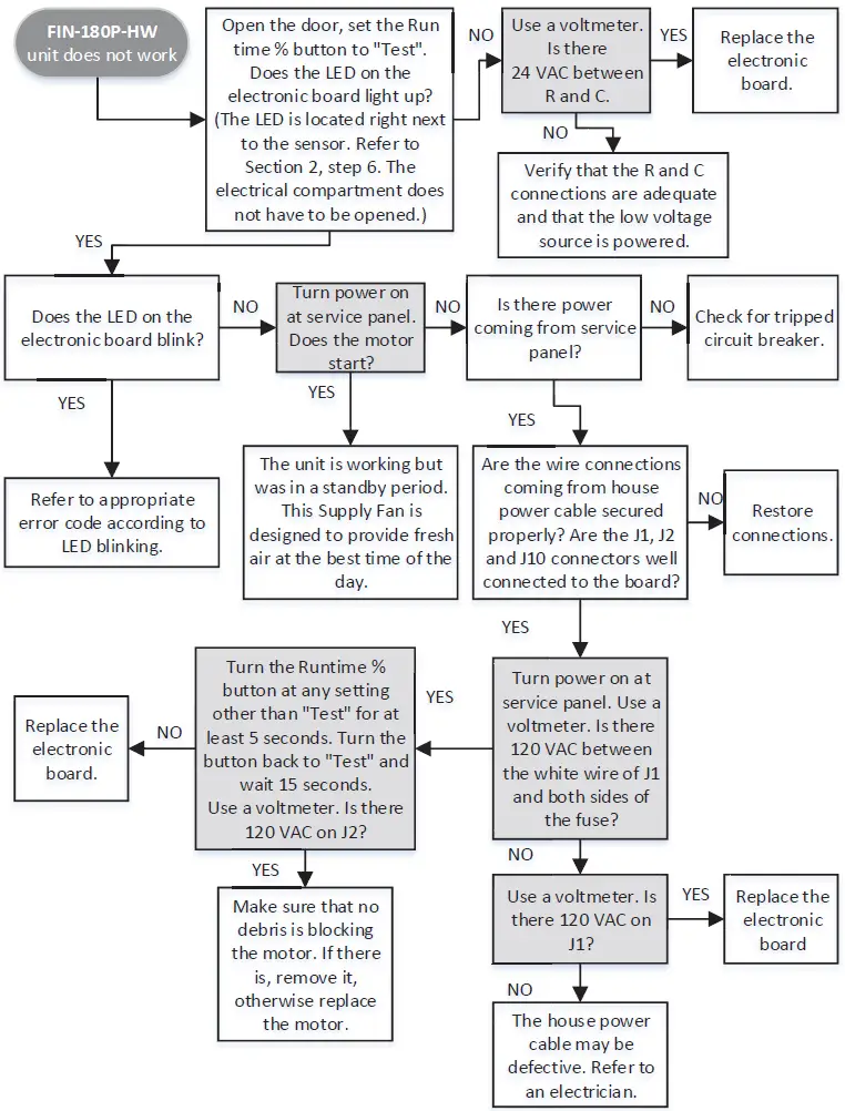 BROAN-FIN-180P-CFM-Premium-Supply-Fan-fig- (20)