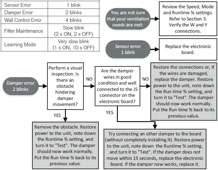 BROAN-FIN-180P-CFM-Premium-Supply-Fan-fig- (21)