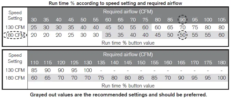 BROAN-FIN-180P-CFM-Premium-Supply-Fan-fig- (3)