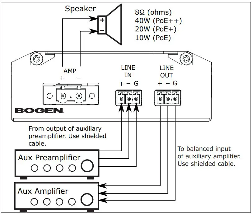 BOGEN-.NQ-GA40P3-40W-PoE-Plenum-Rated-Integrated-Amplifier-Module-fig-1