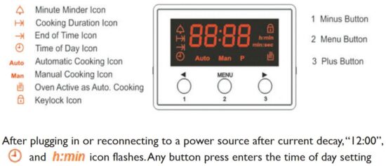 FIG 12 TIMER DESCRIPTION