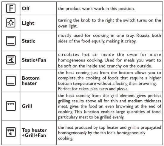 FIG 19 FUNCTION DESCRIPTION