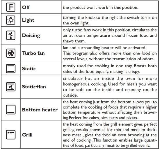 FIG 22 FUNCTION DESCRIPTION