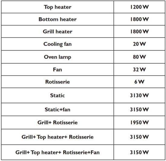 FIG 29 Oven technical specification