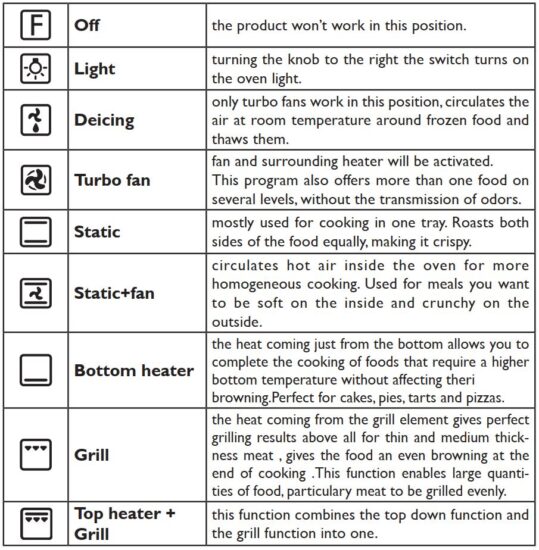 FIG 31 FUNCTION DESCRIPTION