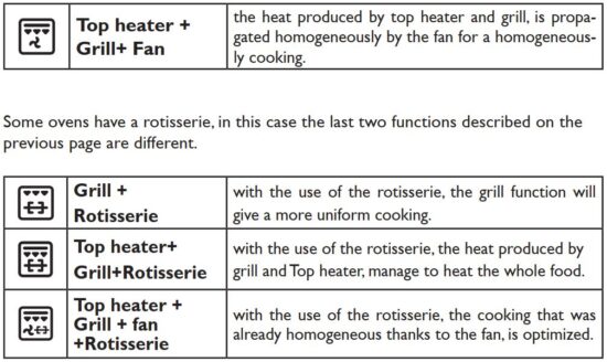 FIG 32 FUNCTION DESCRIPTION
