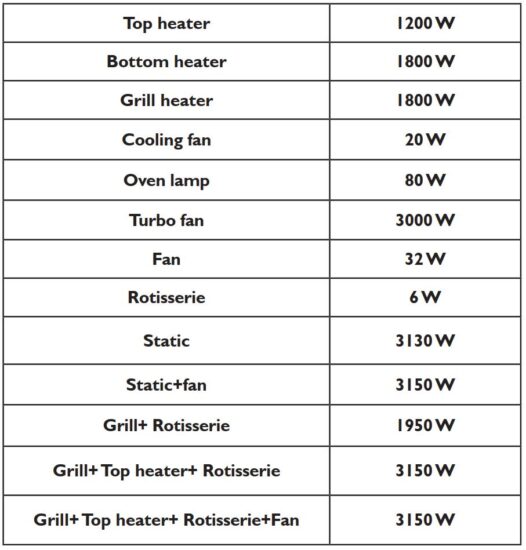 FIG 33 FUNCTION DESCRIPTION