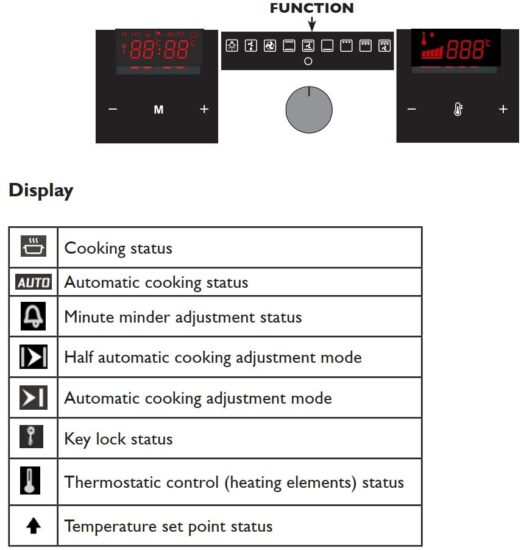 FIG 34 FUNCTION DESCRIPTION