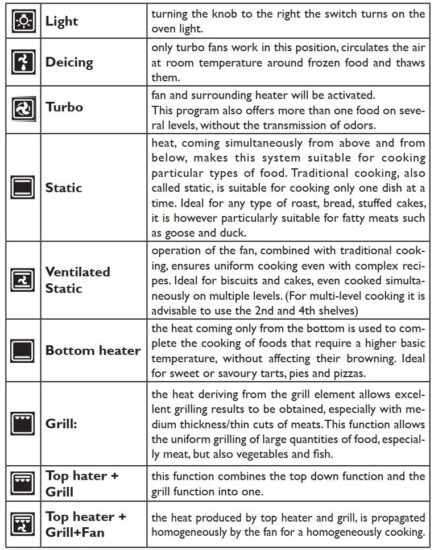 FIG 36 FUNCTION DESCRIPTION