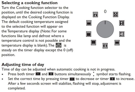 FIG 38 Control unit function