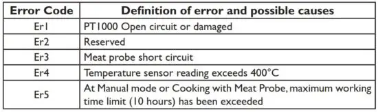 FIG 46 FUNCTION DESCRIPTION