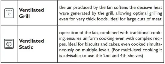 FIG 50 FUNCTION DESCRIPTION