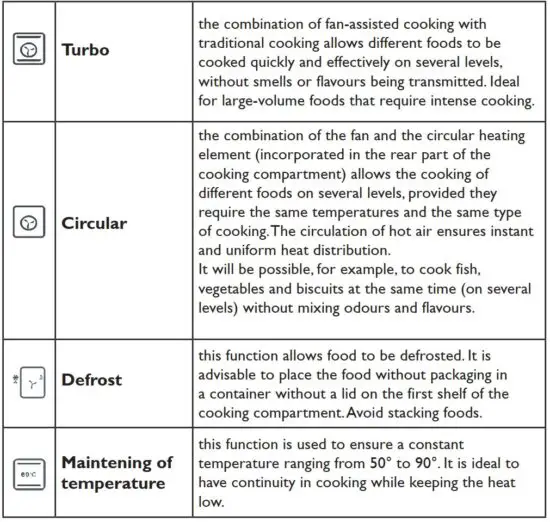 FIG 51 FUNCTION DESCRIPTION