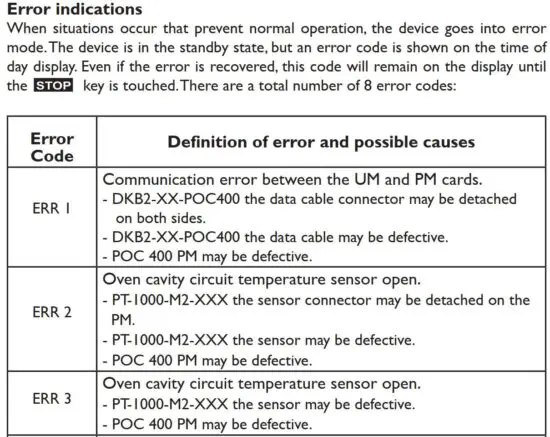 FIG 59 Error indications