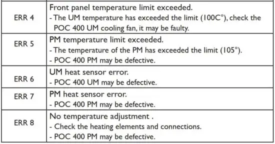 FIG 60 Error indications