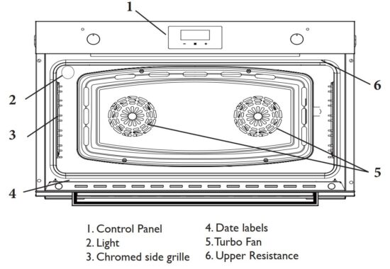 FIG 7 Oven description