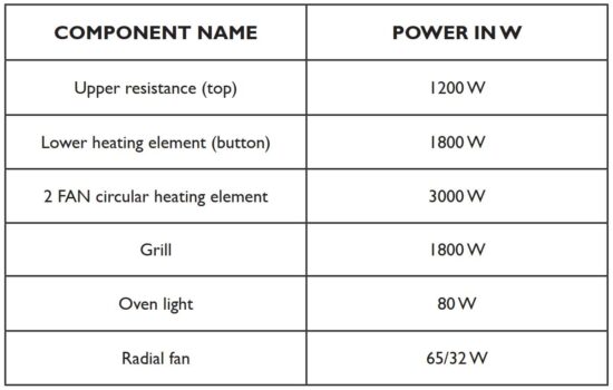 FIG 8 Oven description