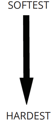 TUMBLE-BEE TB-12 Rotary Rock Tumbler - icon 2