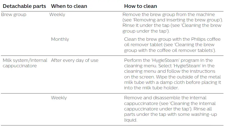 Saeco-SM6585-Fully-Automatic-Espresso-Machine-12
