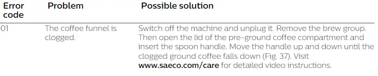 Saeco-SM6585-Fully-Automatic-Espresso-Machine-14